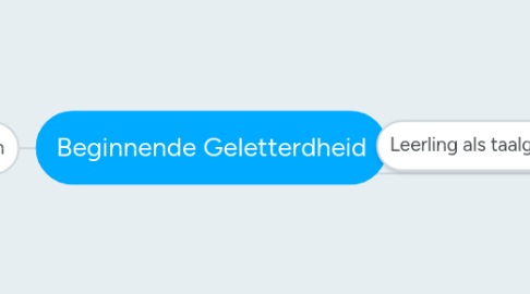 Mind Map: Beginnende Geletterdheid