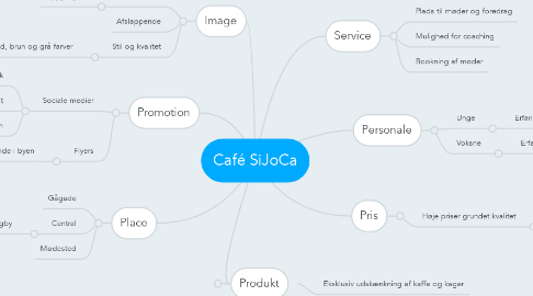 Mind Map: Café SiJoCa