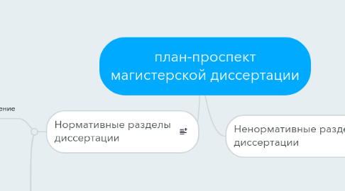 Mind Map: план-проспект магистерской диссертации