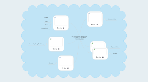 Mind Map: CIVILIZACIONES AGRICOLAS DE ORIENTE Y DEL MAR MEDITERRANEO