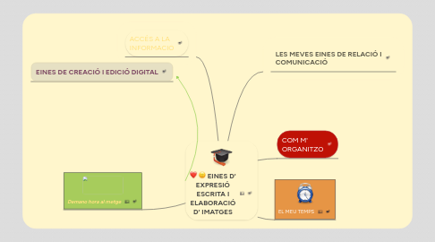 Mind Map: EINES D' EXPRESIÓ ESCRITA I ELABORACIÓ D' IMATGES