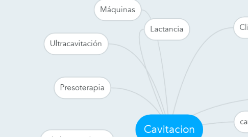 Mind Map: Cavitacion