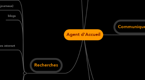 Mind Map: Agent d'Accueil