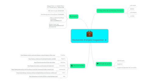 Mind Map: Recherche d'emploi magasinier