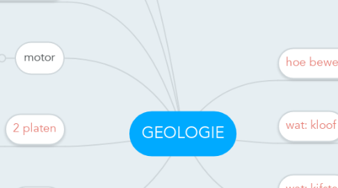Mind Map: GEOLOGIE
