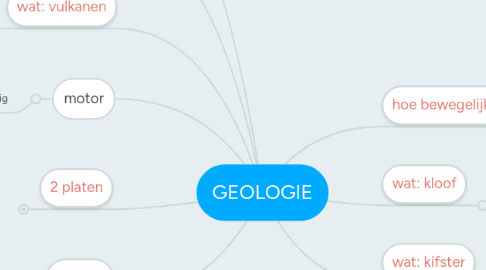 Mind Map: GEOLOGIE