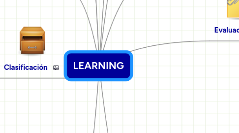 Mind Map: LEARNING