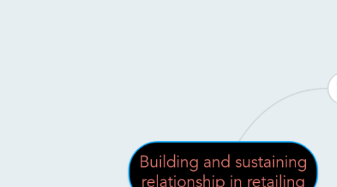 Mind Map: Building and sustaining relationship in retailing