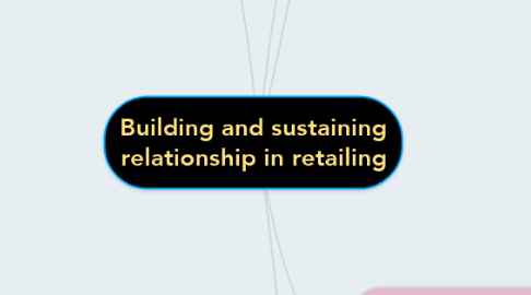 Mind Map: Building and sustaining relationship in retailing
