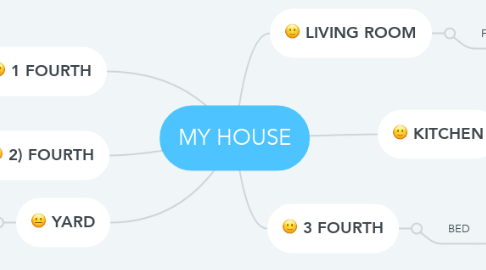 Mind Map: MY HOUSE