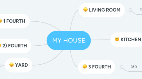 Mind Map: MY HOUSE