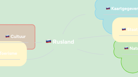 Mind Map: Rusland