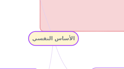 Mind Map: الأساس النفسي