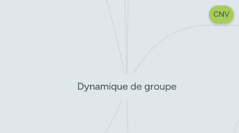 Mind Map: Dynamique de groupe