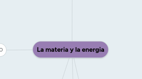 Mind Map: Administración del Tiempo