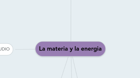 Mind Map: La materia y la energia