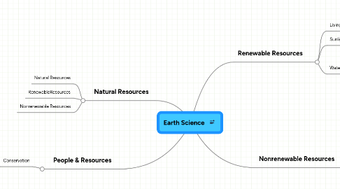 Mind Map: Earth Science