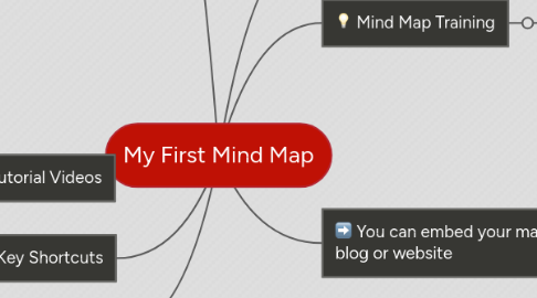 Mind Map: My First Mind Map