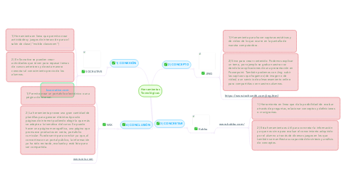 Mind Map: Herramientas Tecnológicas