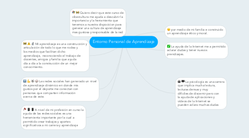 Mind Map: Entorno Personal de Aprendizaje