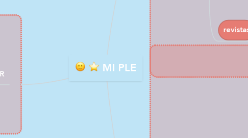 Mind Map: MI PLE