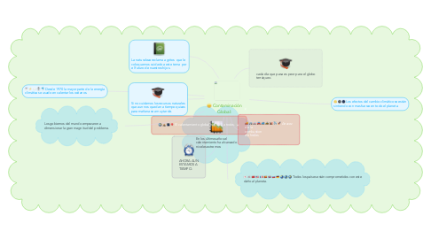 Mind Map: Contaminación Global: