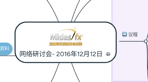 Mind Map: 网络研讨会- 2016年12月12日