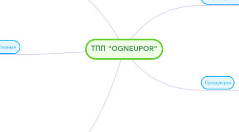 Mind Map: ТПП "OGNEUPOR"