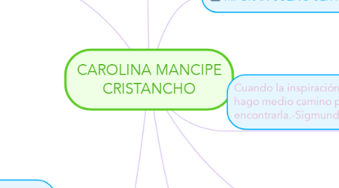 Mind Map: CAROLINA MANCIPE CRISTANCHO