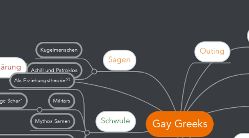 Mind Map: Gay Greeks