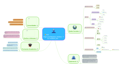 Mind Map: PLE Olga Lucia Bejarano Jiménez G.C 403037_201