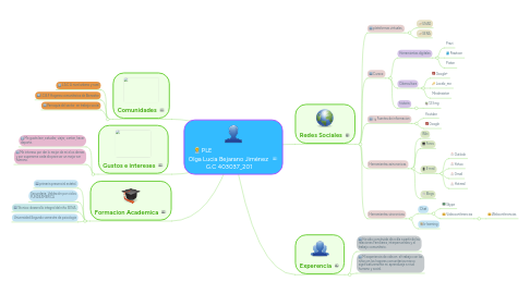 Mind Map: PLE                                   Olga Lucia Bejarano Jiménez  G.C 403037_201