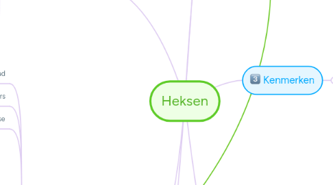 Mind Map: Heksen