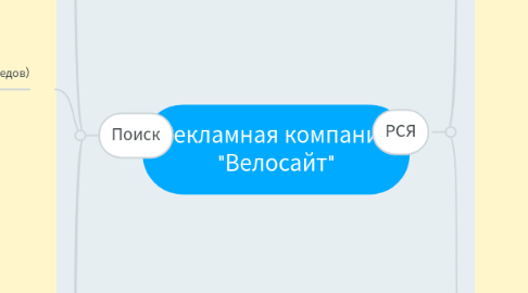 Mind Map: Рекламная компания "Велосайт"