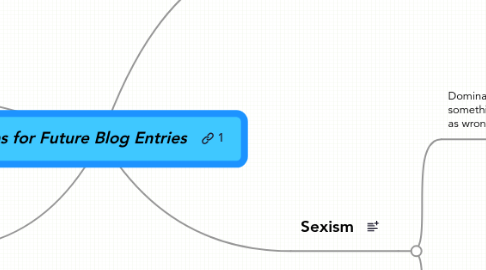 Mind Map: Ideas for Future Blog Entries