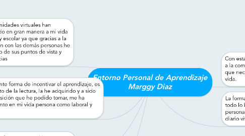 Mind Map: Entorno Personal de Aprendizaje Marggy Diaz