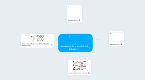 Mind Map: los niños ante la publicidad televisiva