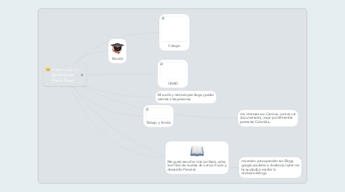 Mind Map: Historia de mi aprendizaje Maria Rojas