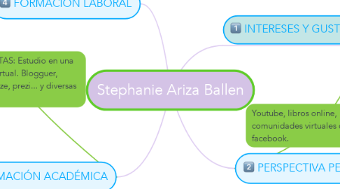 Mind Map: Stephanie Ariza Ballen