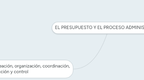 Mind Map: EL PRESUPUESTO Y EL PROCESO ADMINISTRATIVO