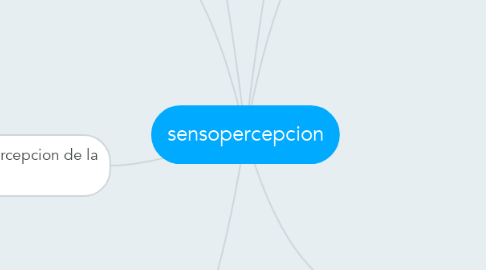 Mind Map: sensopercepcion