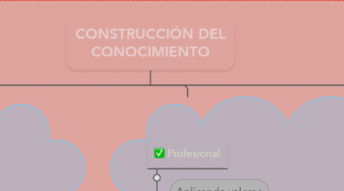 Mind Map: CONSTRUCCIÓN DEL CONOCIMIENTO