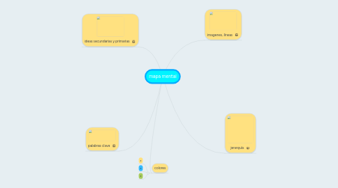 Mind Map: mapa mental