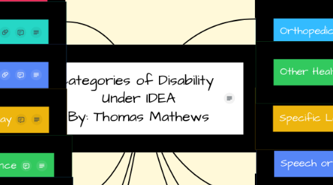 Mind Map: Categories of Disability  Under IDEA By: Thomas Mathews