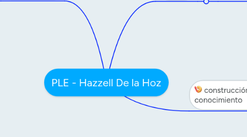 Mind Map: PLE - Hazzell De la Hoz