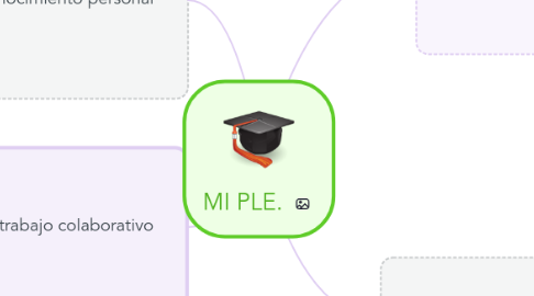 Mind Map: MI PLE.