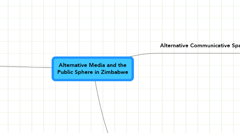 Mind Map: Alternative Media and the Public Sphere in Zimbabwe