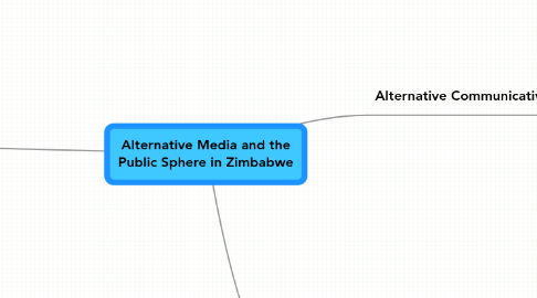 Mind Map: Alternative Media and the Public Sphere in Zimbabwe