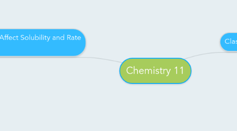 Mind Map: Chemistry 11