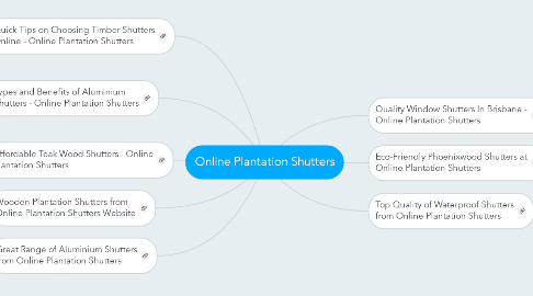 Mind Map: Online Plantation Shutters